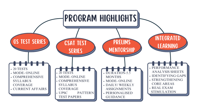 upsc prelims series, mentorship program