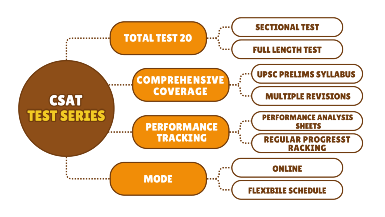 upsc csat test series